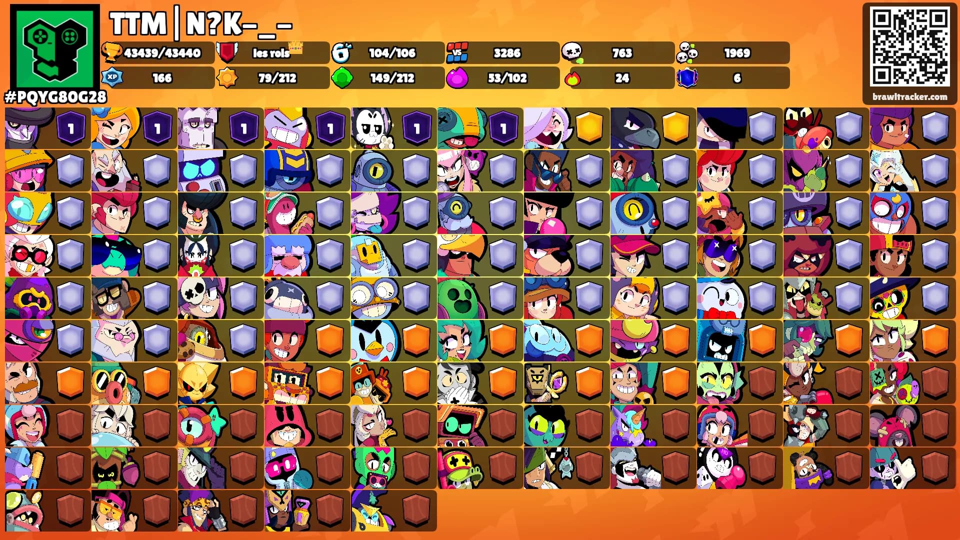 TTM|N?K-_-'s Ranks