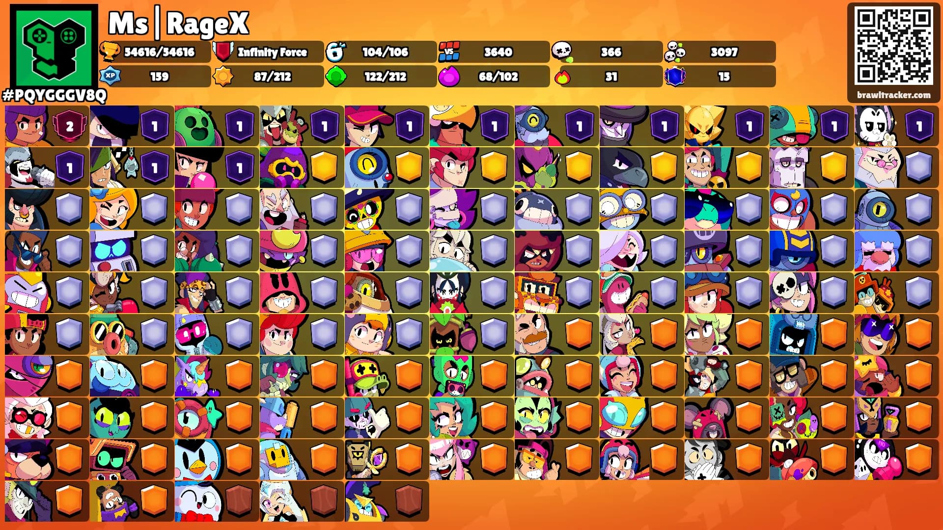 Ms|RageX's Ranks