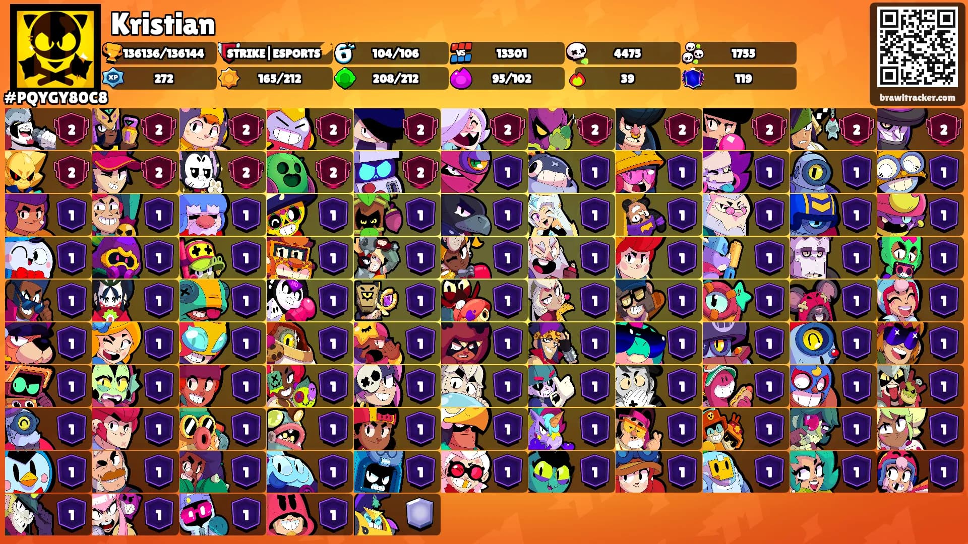 Kristian's Ranks
