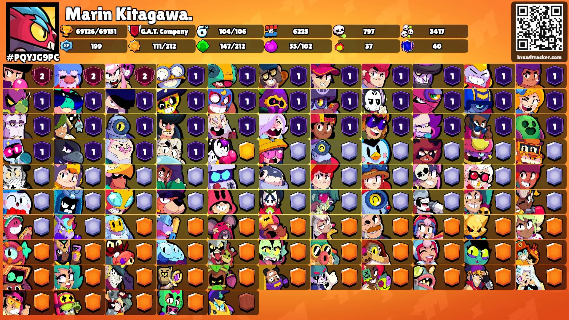 Marin Kitagawa.'s Ranks