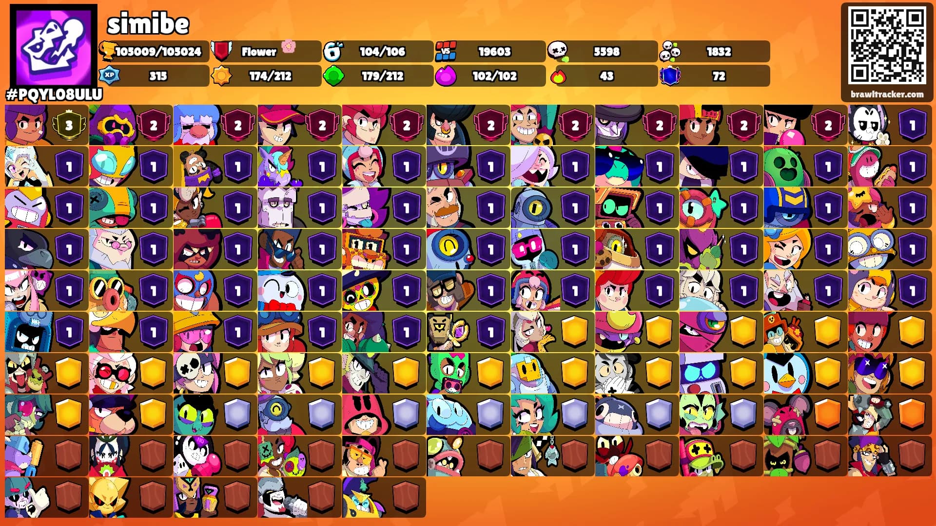 simibe's Ranks