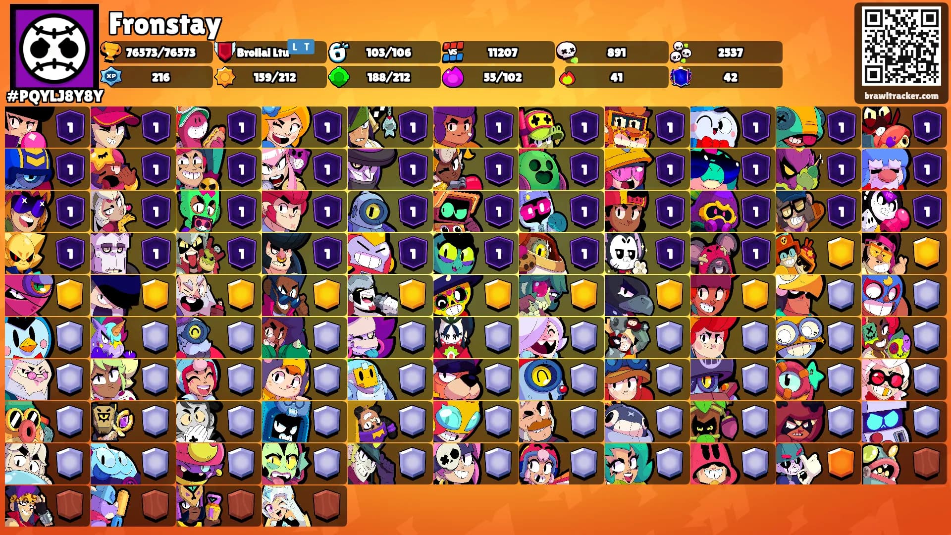 Fronstay's Ranks