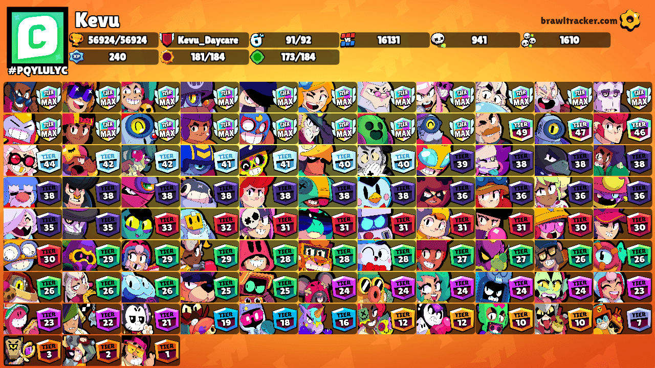 Kevu's Ranks
