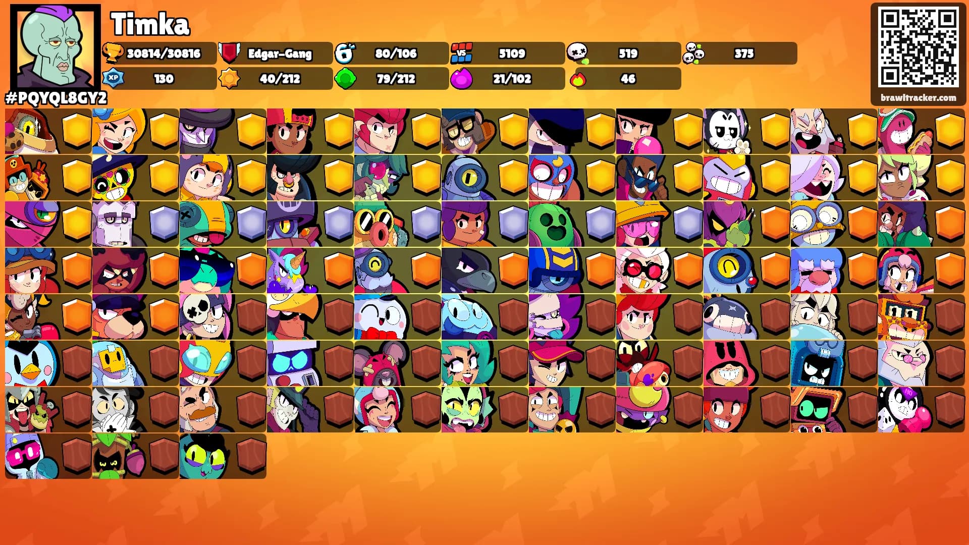 Timka's Ranks