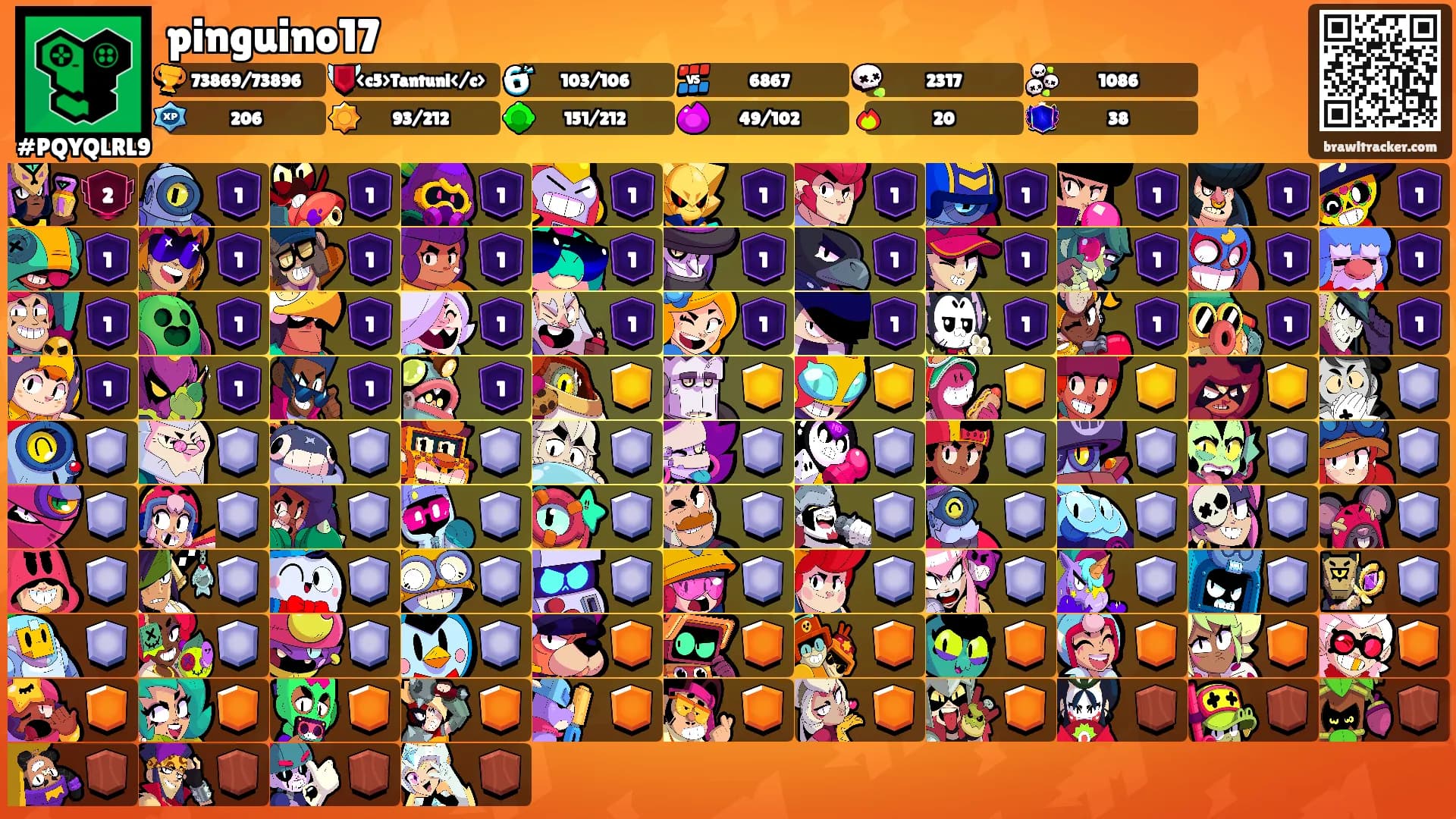 pinguino17's Ranks