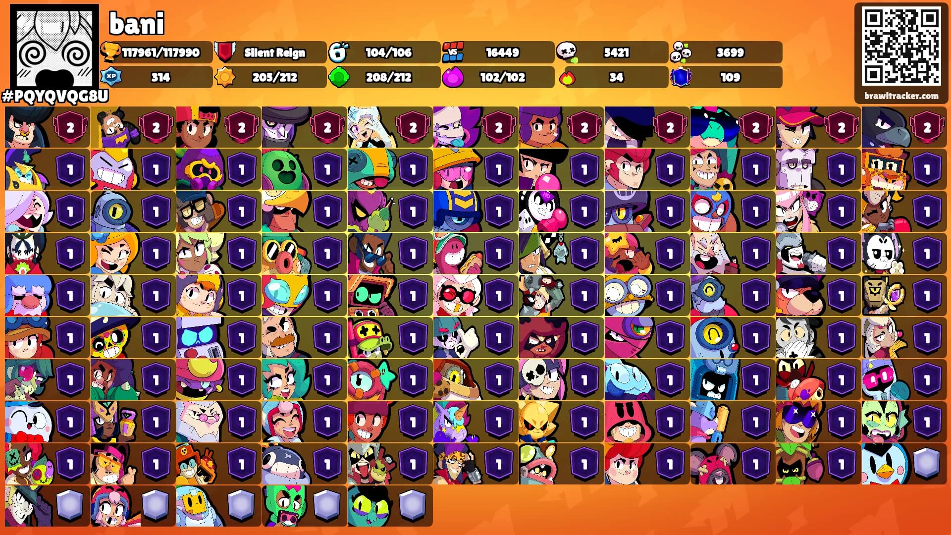 bani's Ranks