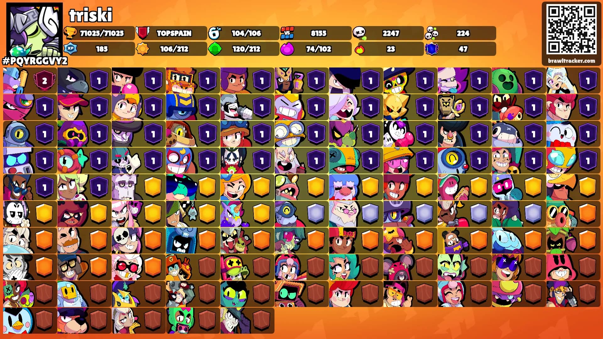 triski's Ranks
