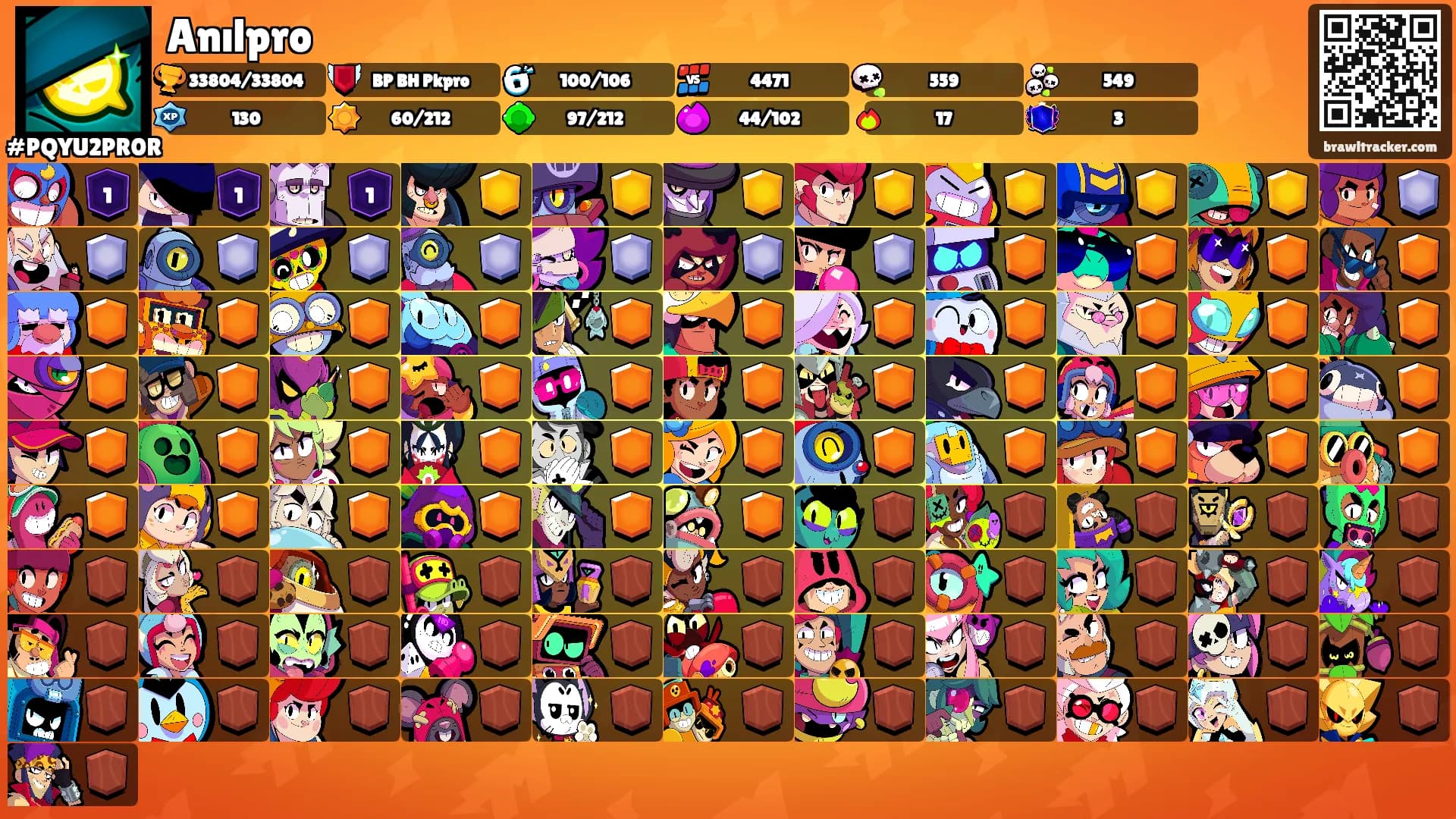 Anılpro's Ranks