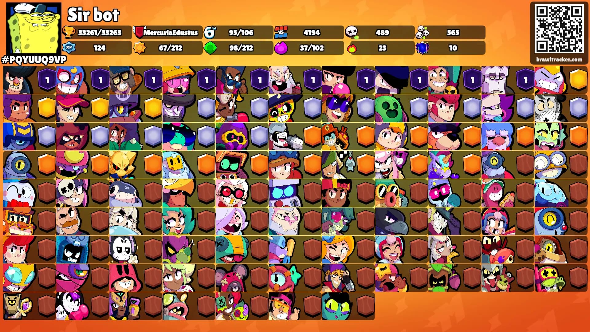 Sir bot's Ranks