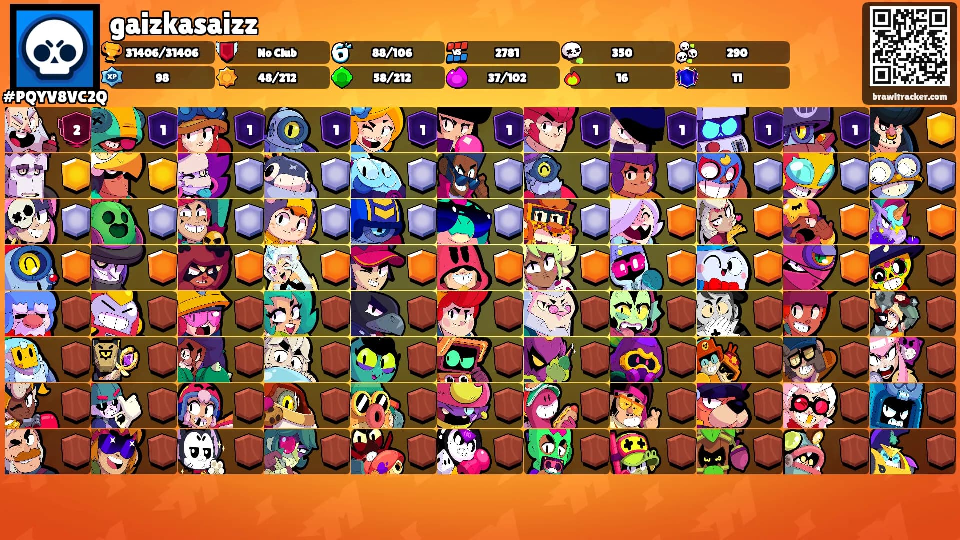 gaizkasaizz's Ranks