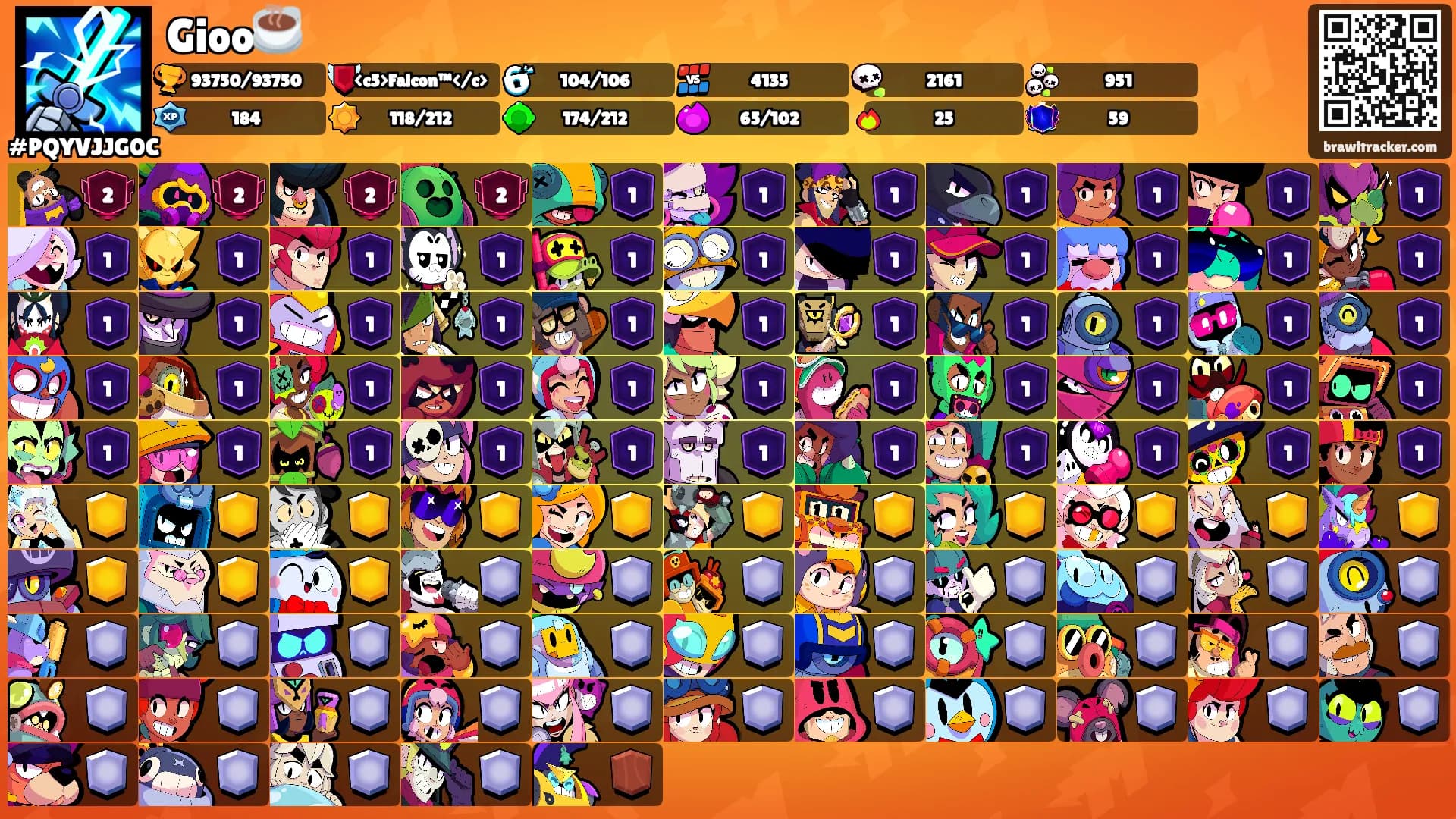 Gioo☕️'s Ranks