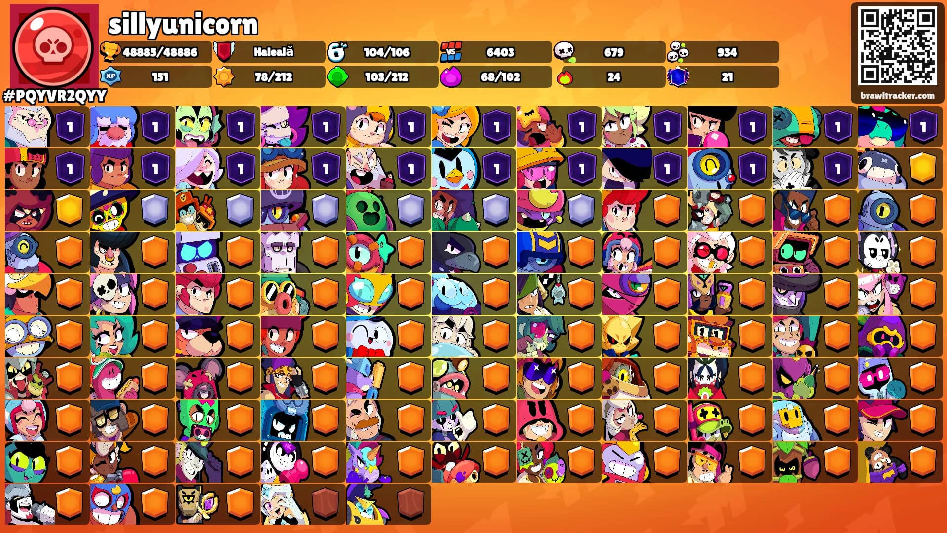 sillyunicorn's Ranks