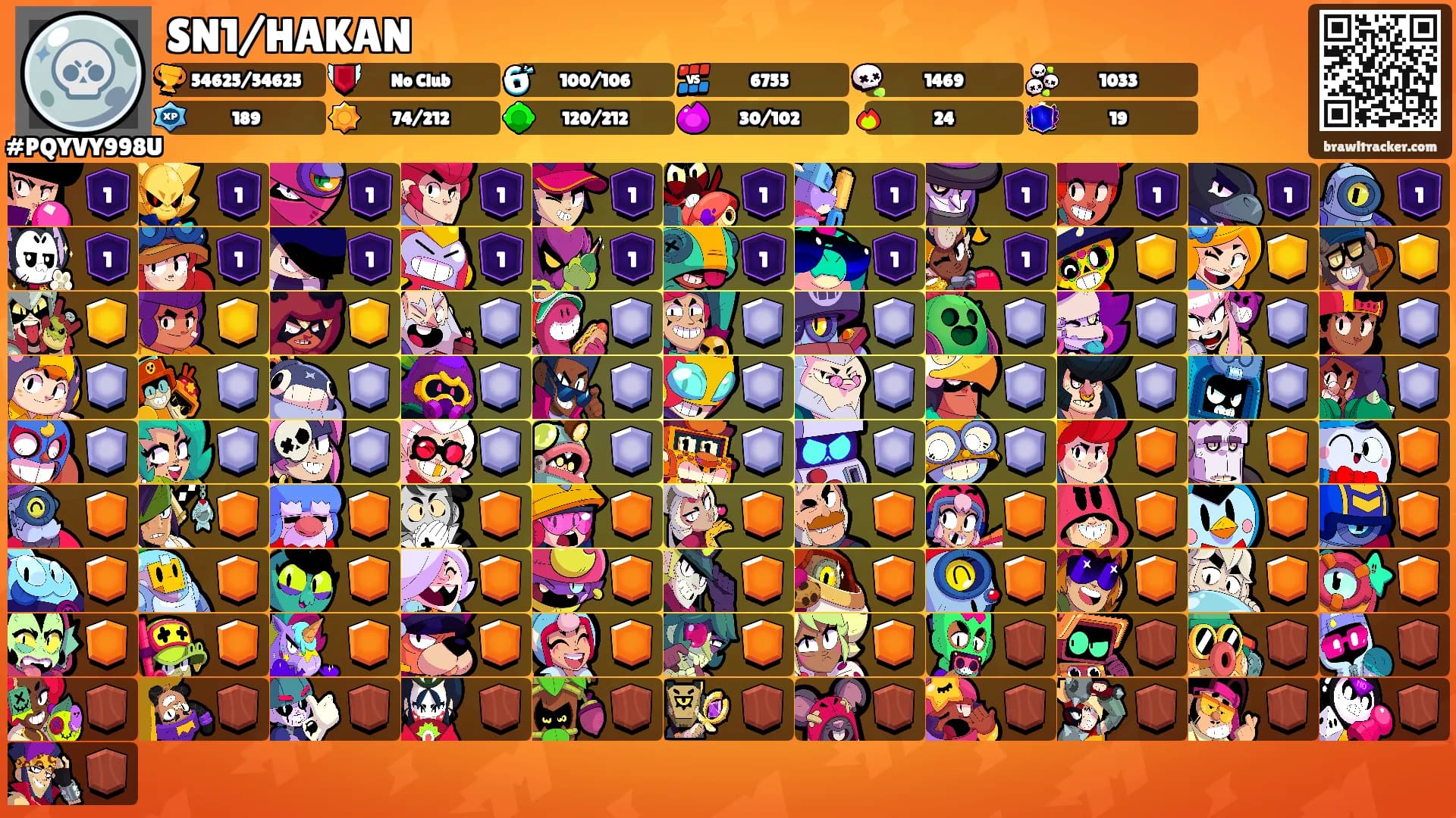 SN1/HAKAN's Ranks