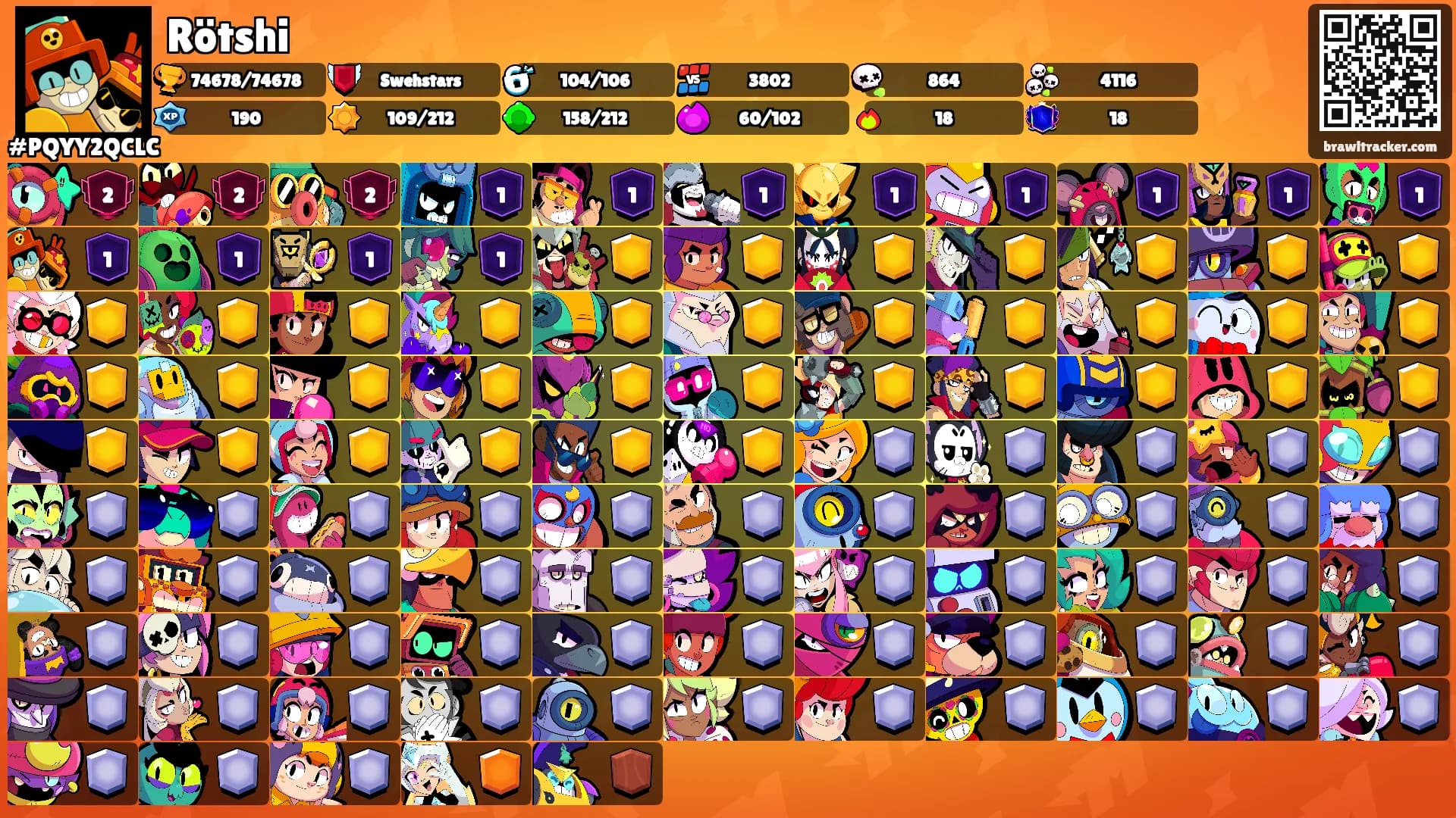 Rötshi ⛧'s Ranks