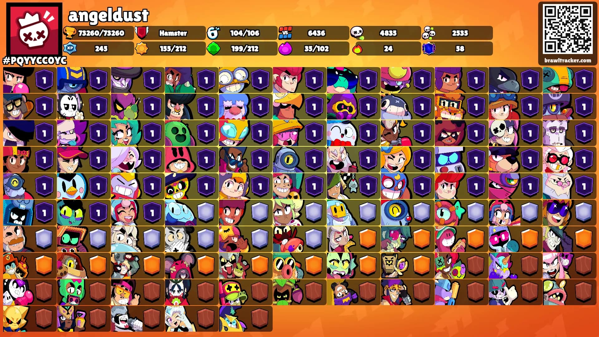 angeldust's Ranks