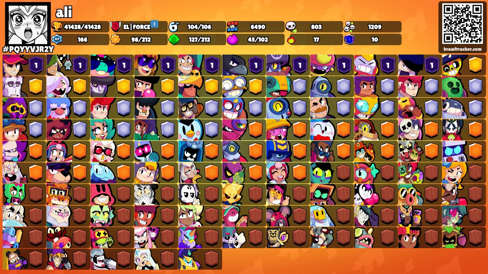 ali's Ranks