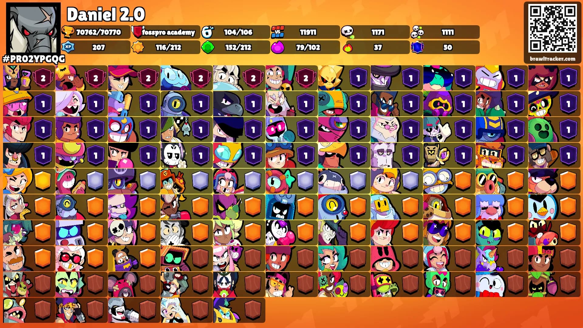 Daniel 2.0's Ranks