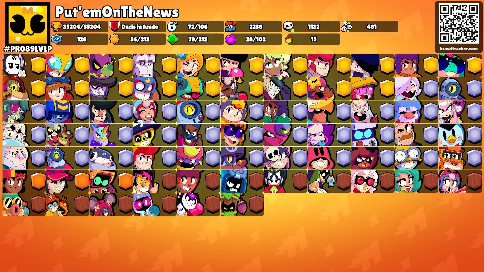 Put’emOnTheNews's Ranks
