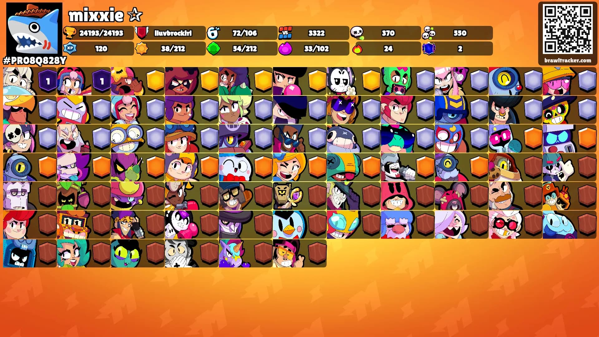 mixxie ✰'s Ranks