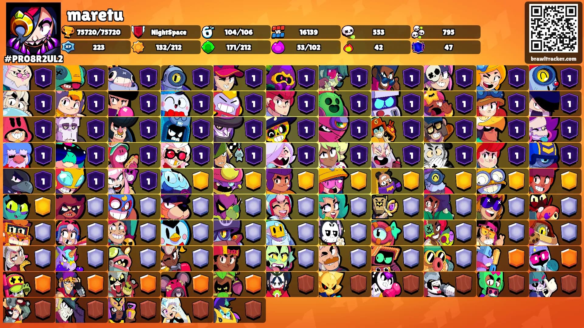 maretu's Ranks