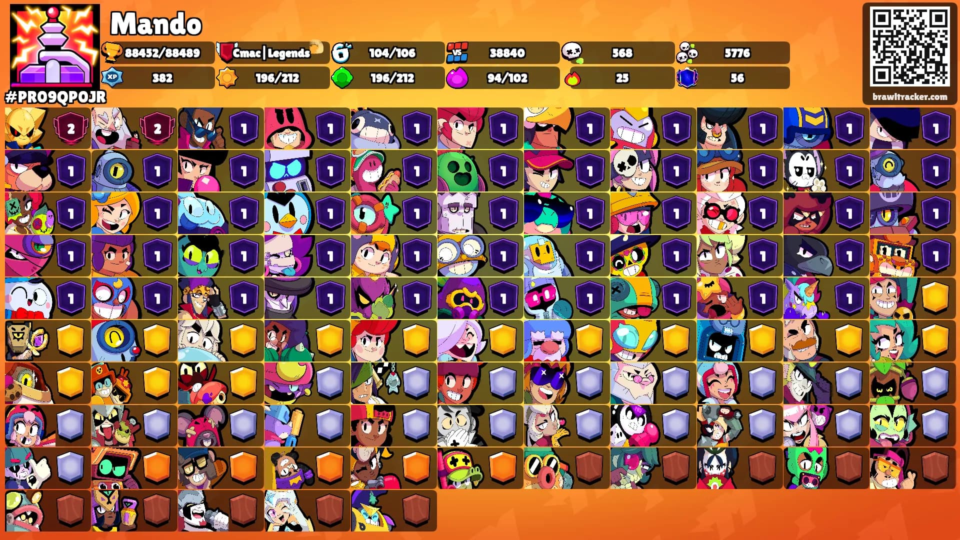 Mando's Ranks