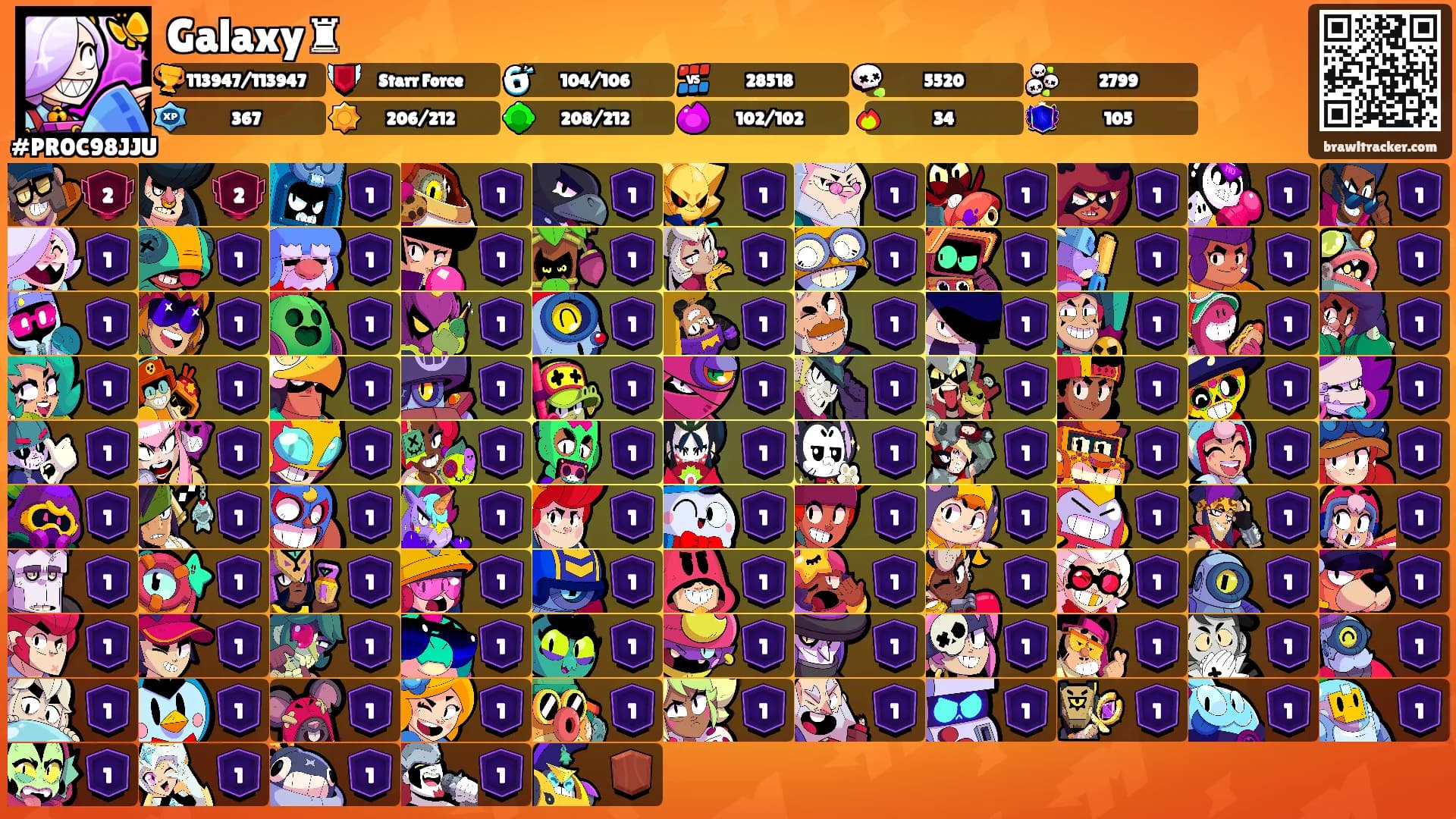 Galaxy♜'s Ranks