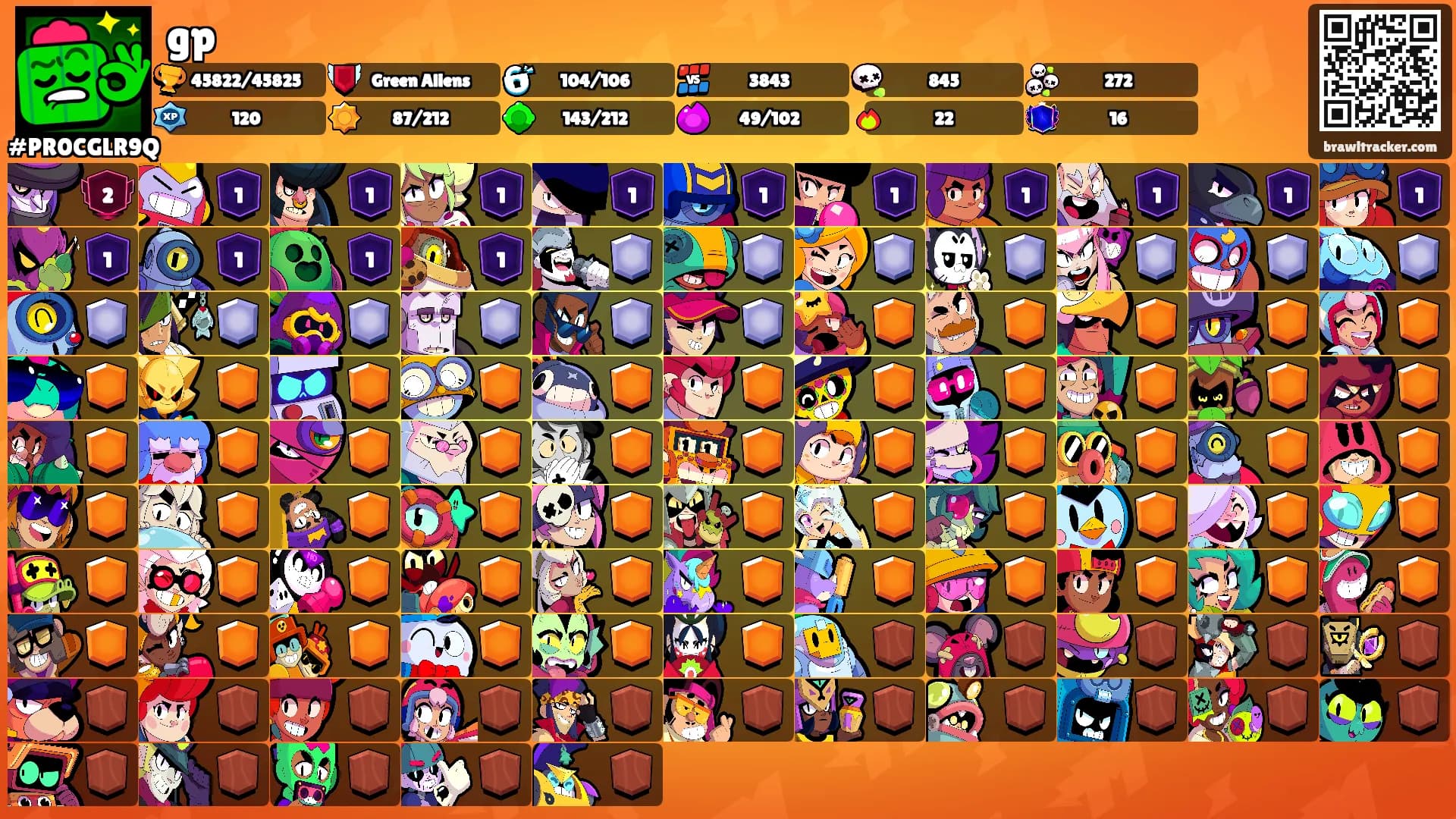 gp's Ranks