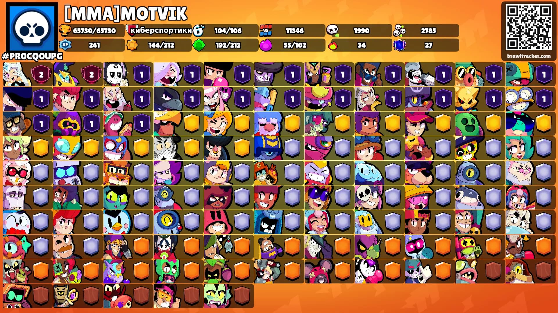 [MMA]MOTVIK's Ranks
