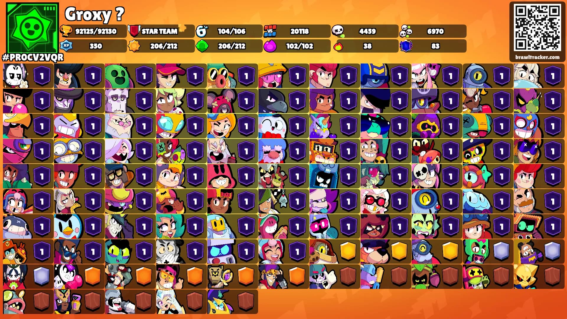 Groxy ?'s Ranks