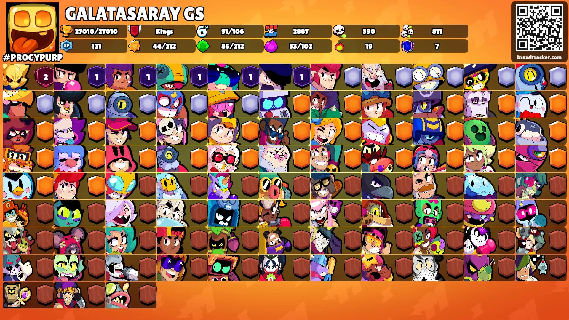 GALATASARAY GS's Ranks