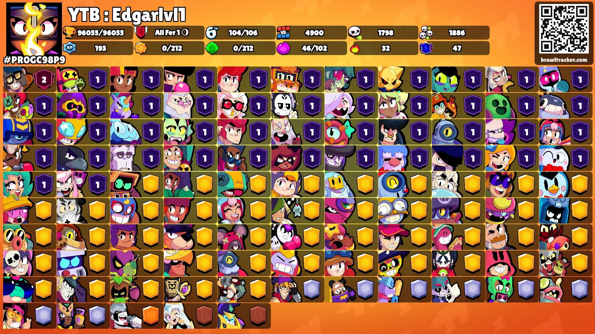 YTB : Edgarlvl1's Ranks