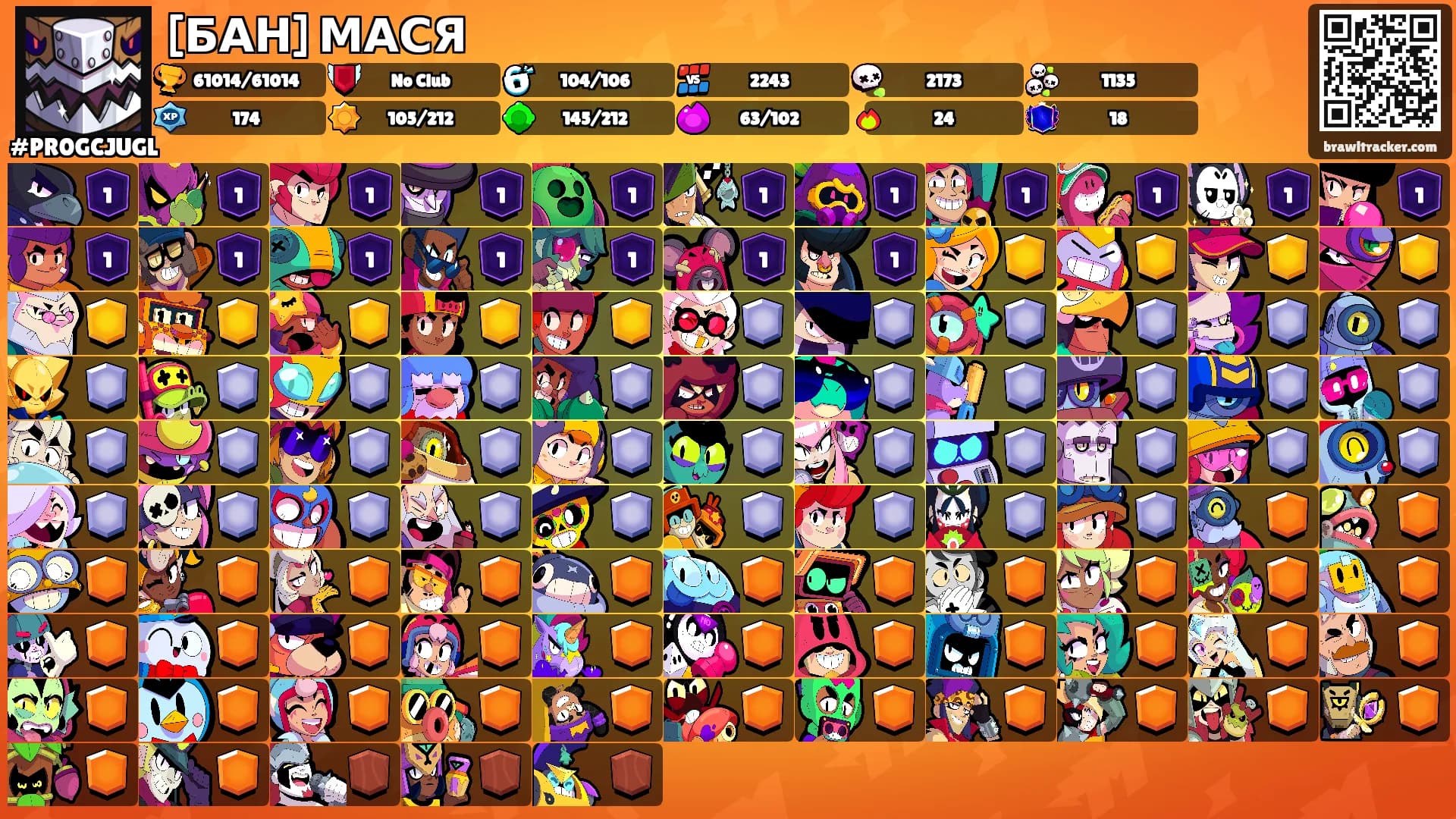 [БАН] МАСЯ's Ranks