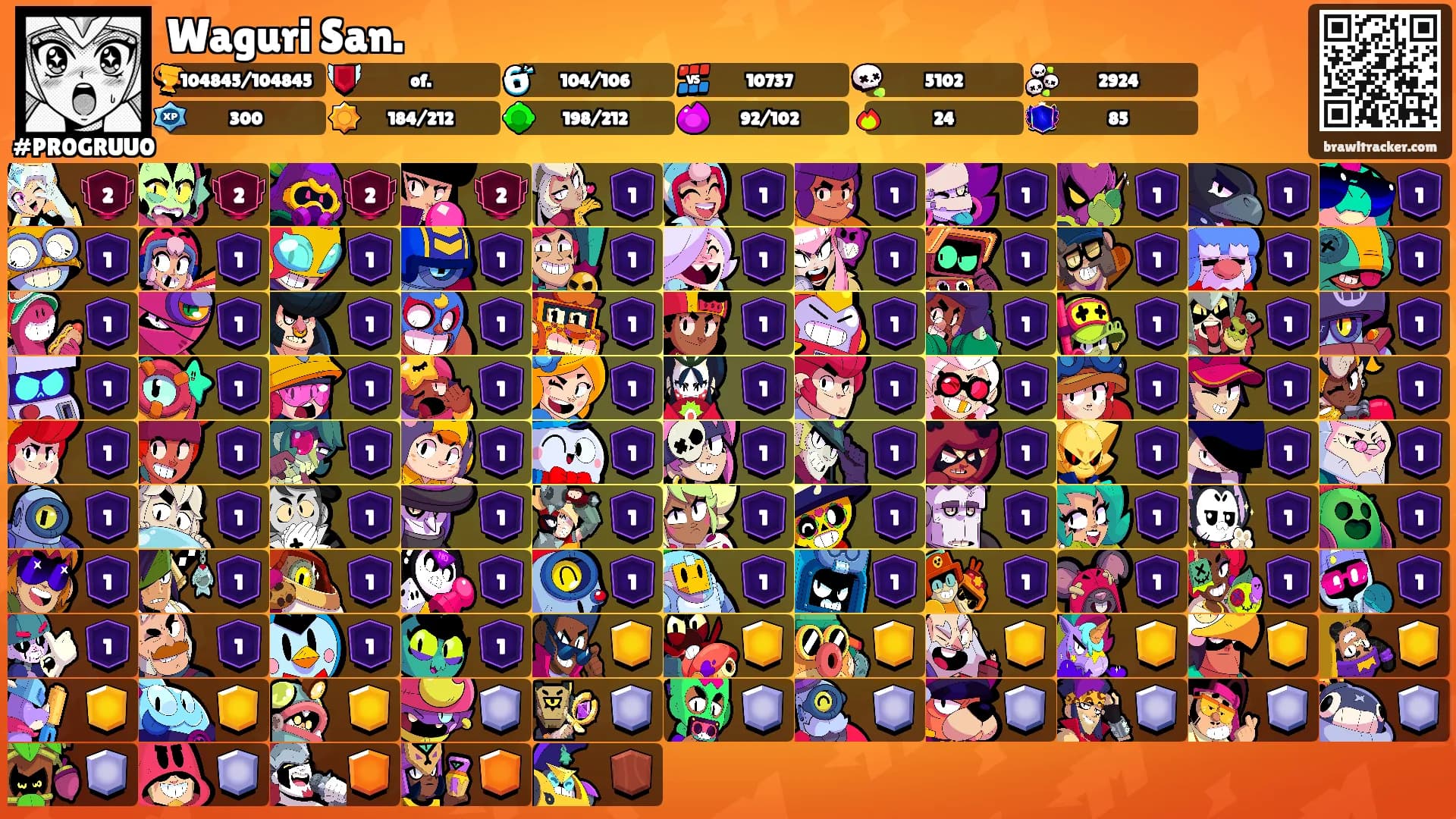 Waguri San.'s Ranks
