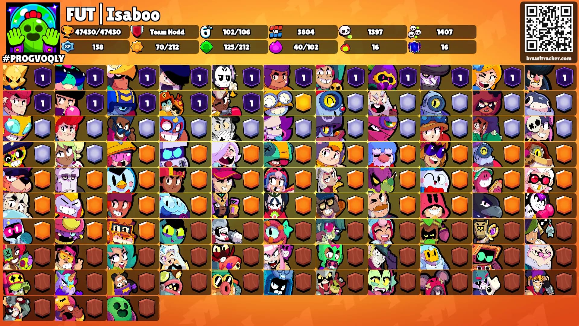 FUT|Isaboo's Ranks