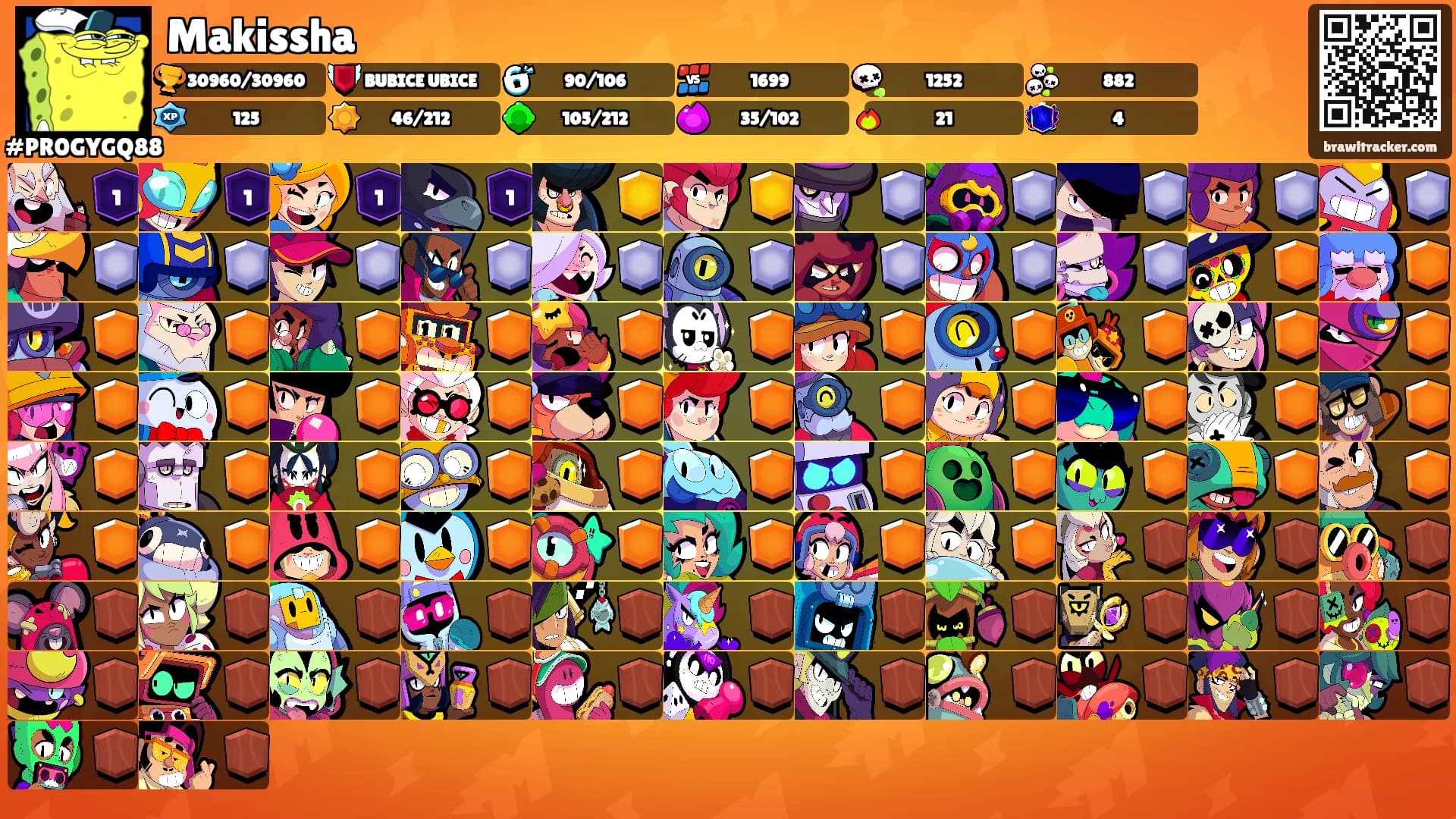 Makissha's Ranks