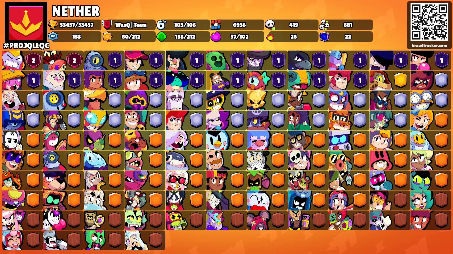 NETHER's Ranks