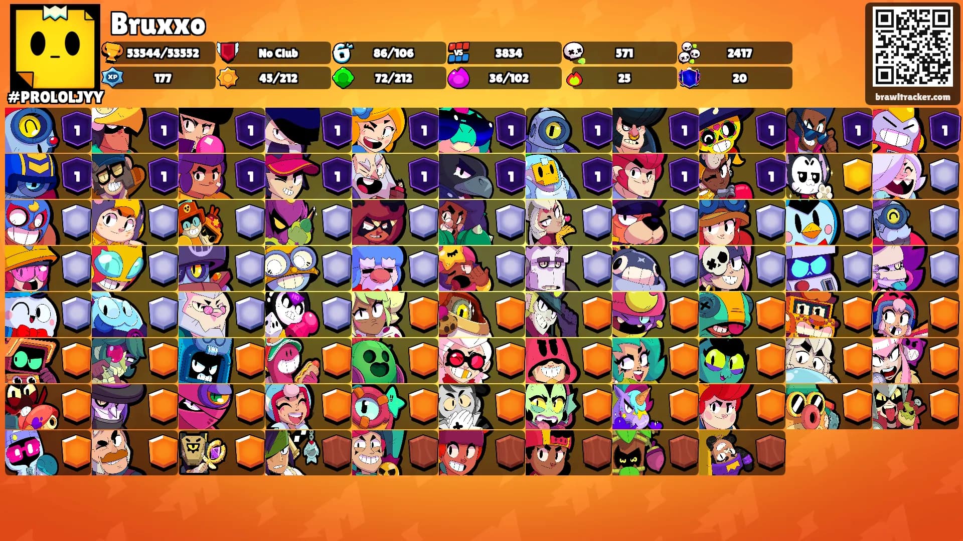 Bruxxo's Ranks