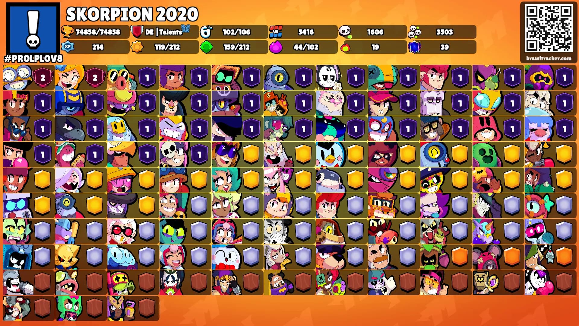 SKORPION 2020's Ranks