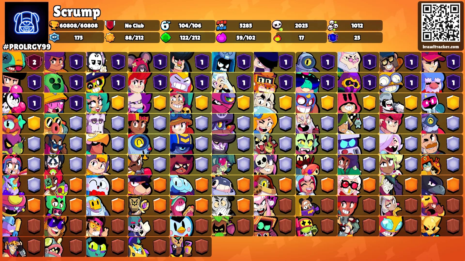 Scrump's Ranks