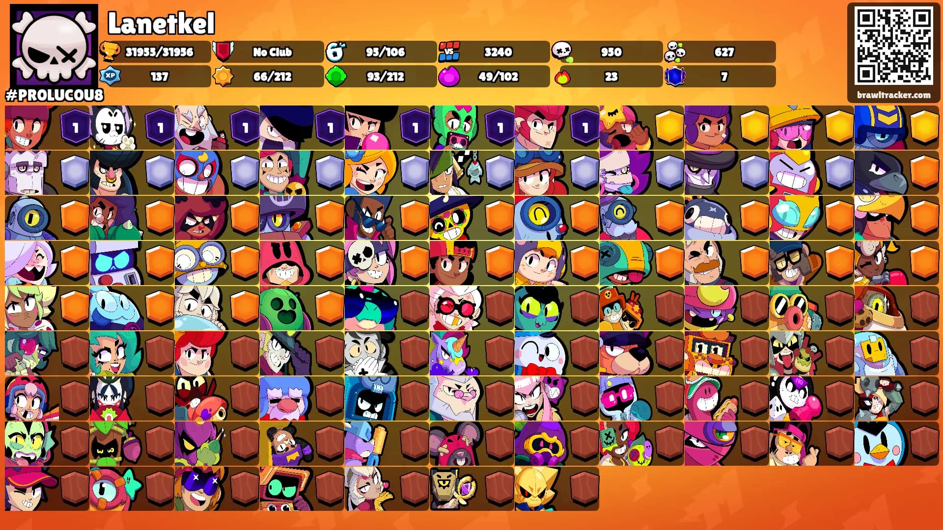 Lanetkel's Ranks