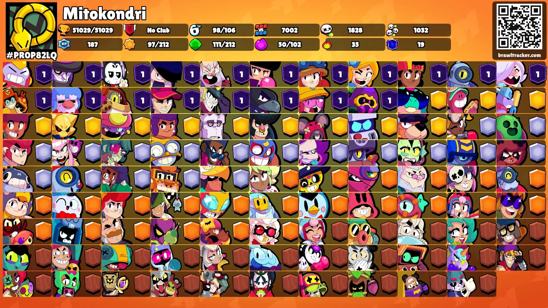 Mitokondri's Ranks