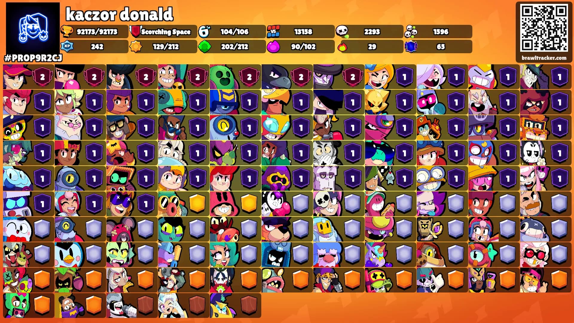 kaczor donald's Ranks