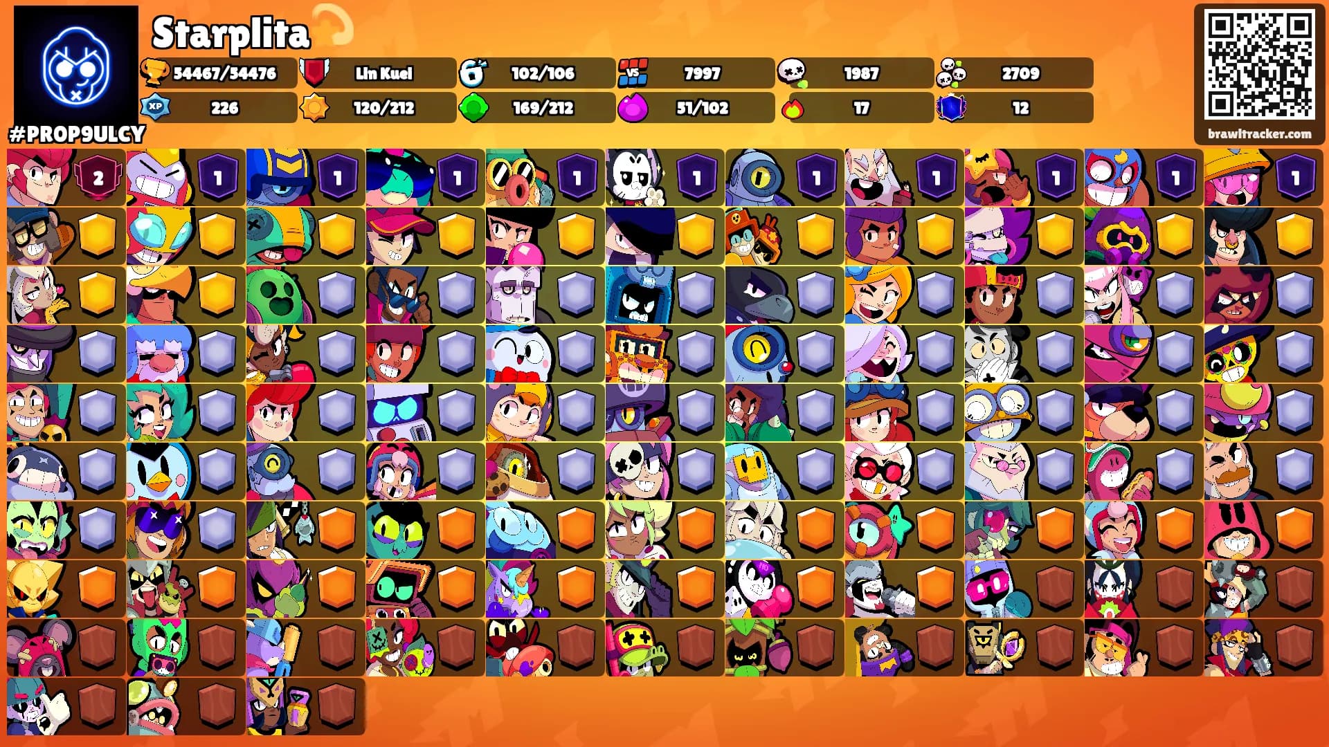 Starplita💫's Ranks
