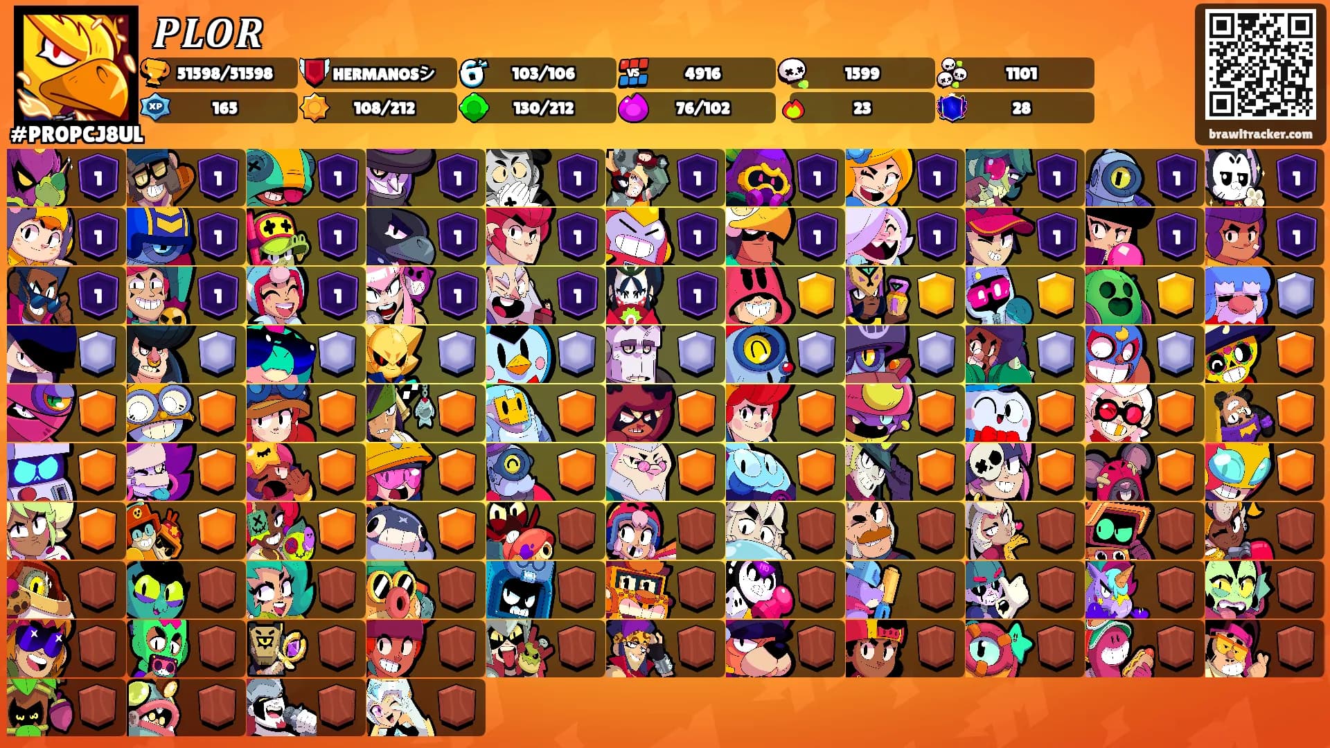 𝑷𝑳𝑶𝑹's Ranks