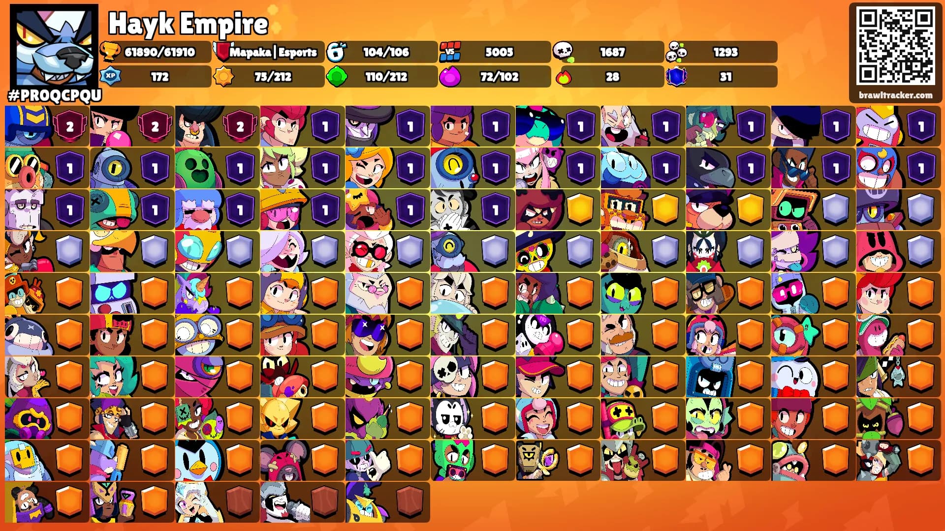 Hayk Empire✨️'s Ranks