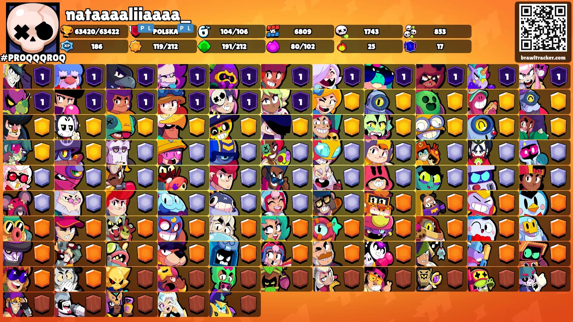 nataaaaliiaaaa_'s Ranks