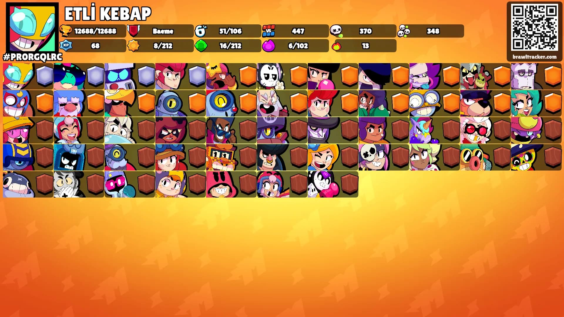 ETLİ KEBAP's Ranks
