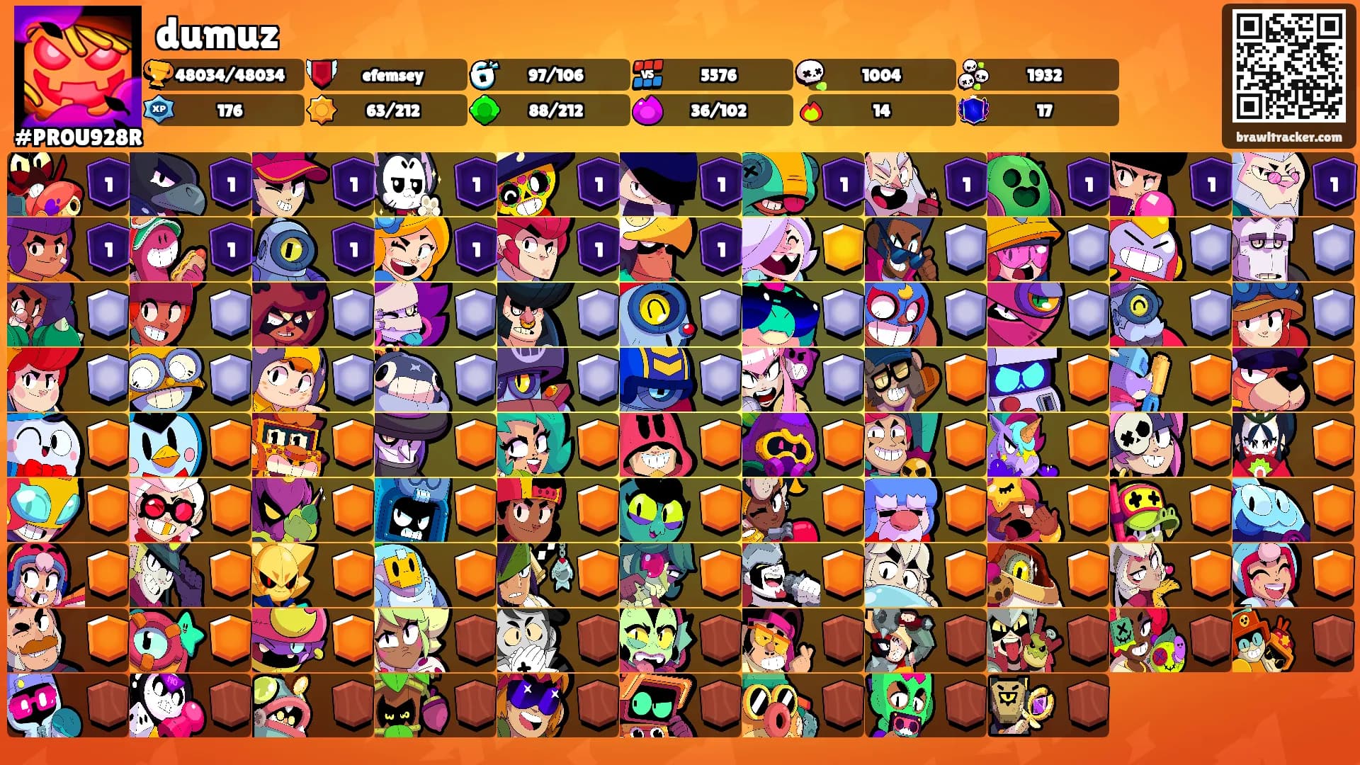 dumuz's Ranks