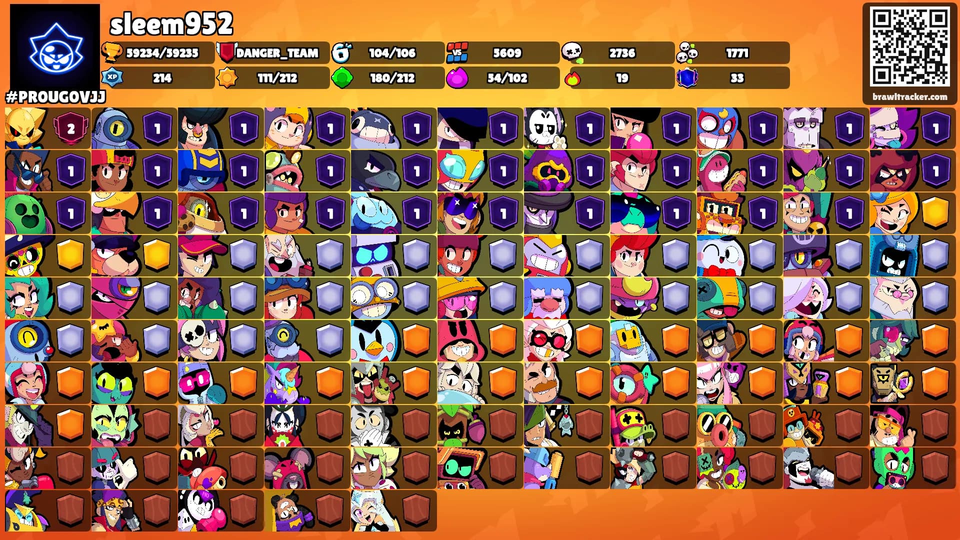 sleem952's Ranks