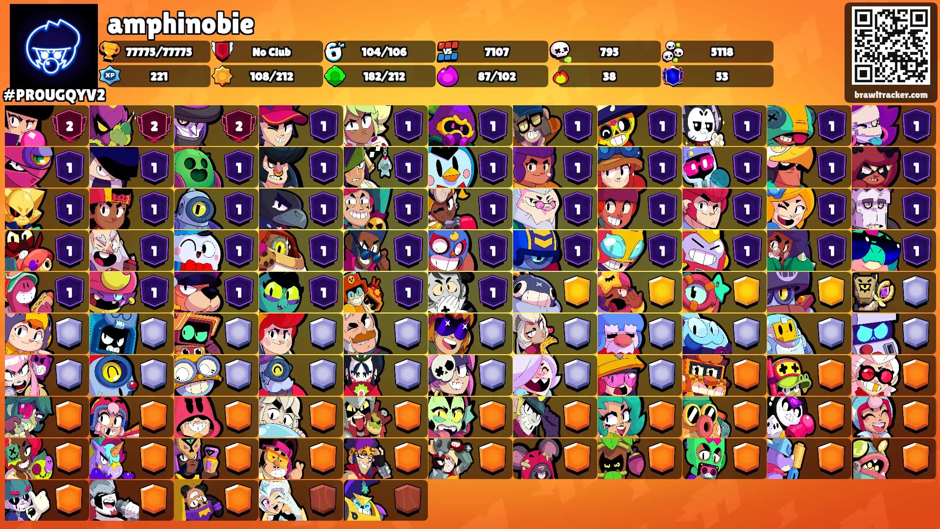 amphinobie's Ranks
